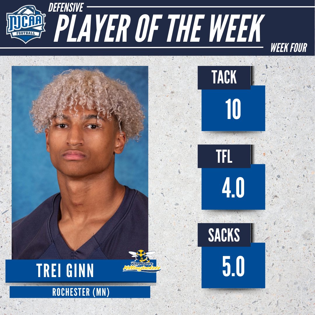 NJCAA Football (@njcaafootball) on Twitter photo πͺ Keeping QBs in the dirt
Trei Ginn of <a href="/RCTCAthletics/">RCTC Yellowjackets</a> is the #NJCAAFootball DIII Defensive Player of the Week!
Ginn earned five sacks and 4 TFLs for the Yellowjackets, leading them to a win over Central Lakes.
#NJCAAPOTW πͺ Keeping QBs in the dirt
Trei Ginn of <a href="/RCTCAthletics/">RCTC Yellowjackets</a> is the #NJCAAFootball DIII Defensive Player of the Week!
Ginn earned five sacks and 4 TFLs for the Yellowjackets, leading them to a win over Central Lakes.
#NJCAAPOTW