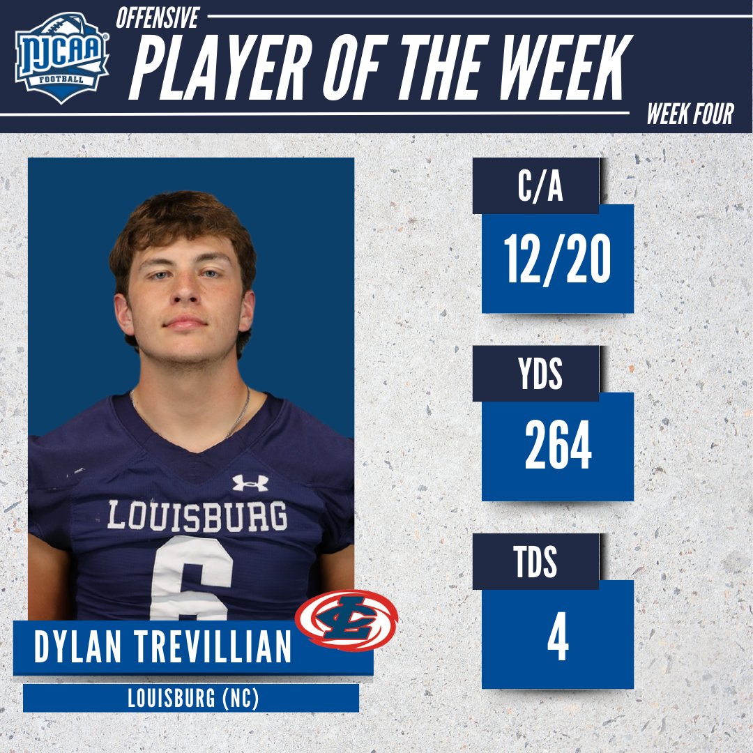 NJCAA Football (@njcaafootball) on Twitter photo 🌪️Storm Warning
Dylan Trevillian led <a href="/Louisburg_FB/">Louisburg College Football</a> to a win and is the #NJCAAFootball DIII Offensive Player of the Week.
The sophomore completed 60% of his passes for 264 yards and four TDs.
#NJCAAPOTW 🌪️Storm Warning
Dylan Trevillian led <a href="/Louisburg_FB/">Louisburg College Football</a> to a win and is the #NJCAAFootball DIII Offensive Player of the Week.
The sophomore completed 60% of his passes for 264 yards and four TDs.
#NJCAAPOTW