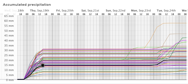 Clima Valparaíso tweet media