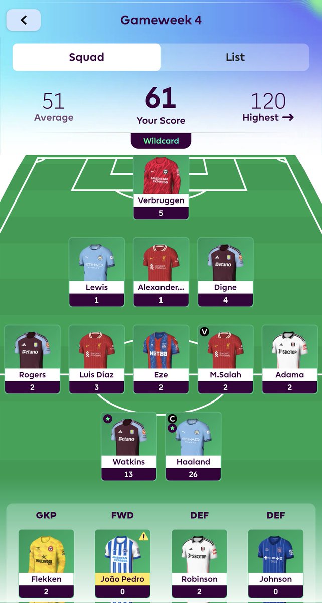 HoltH2o's tweet photo. @FPLFocal https://t.co/O3gdrNTCnN