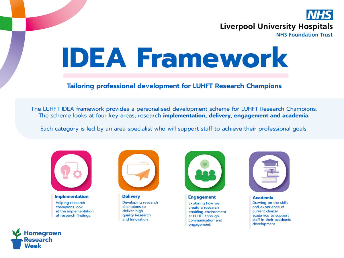 NHS University Hospitals of Liverpool Group R&I tweet media