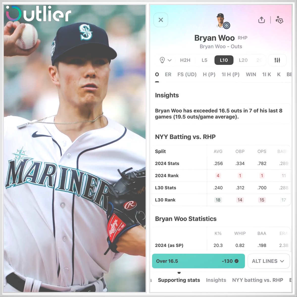 PixFromTheSix's tweet photo. #MLB Play #3 September 17th
#RepBX 🆚#TridentsUp
Bryan Woo Over 16.5 Outs
📲#Ceasers -121 💰1.21u
📊Bryan Woo has exceeded 16.5 outs in 7 of his last 8 games (19.5 outs/game average).
🔬I apologize I do not have time for a write up but there’s a post below with a bit of info. I imagine this will jump to 17.5 as his line is usually either 17.5 and juiced or 18.5. 🔒Lock this in and let’s get paid 🤝💰
🔌This play is powered by @OutlierDotBet
🎁7 Day FREE Trial https://t.co/xGhjhJz2s6
#NHL #ESPN #Hockeybets #PicksFromThe6ix #Money
#BetMGM #DraftKings #SportsNet #TSNHockey #sportsbetting
#Sportsinvesting #Invest #Profit
#NFL #Footballbets #Hockey #Football #Baseball #beisbol
#Fanduel #Sportsbook #hardrock #Bodeva #Betano #NBCHockey #PrizePicks #Underdog #Bodeva #NFLNetwork #NHLNetwork