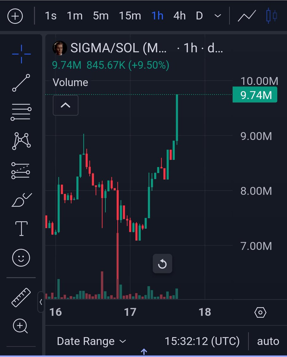 SHOW ME THE MEANING, OF BEING $SIGMA  🚬