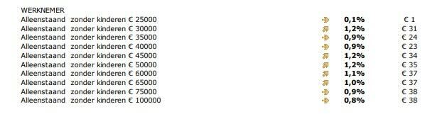 Jesse Klaver tweet media