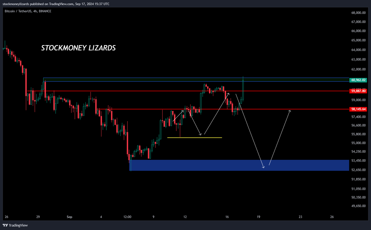 Bitcoin is pumping. Update on our outlook (original arrows still in place):  BTC has made a new short-term high - possible resistance here. Weekly Close  above 60k --> flips bullish and the