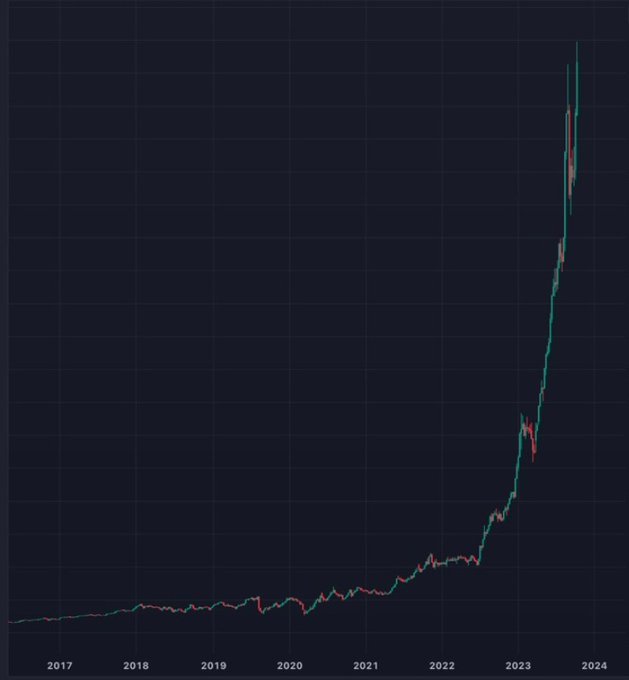CryptoHzr's tweet photo. Which #Crypto  will have this chart next? 🤔 🔥🚀💰 https://t.co/5zwL8B1ORs