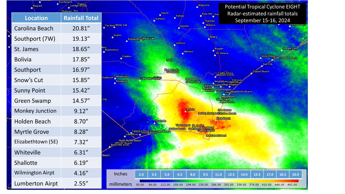 NWSWilmingtonNC's tweet photo. Historic rainfall occurred yesterday with Potential Tropical Cyclone Eight across the Cape Fear area. Volunteer gauges across Brunswick and southern New Hanover counties measured 12 to 20 inches, largely confirming radar estimates #ncwx #PTC8 https://t.co/fUz9BdoskV