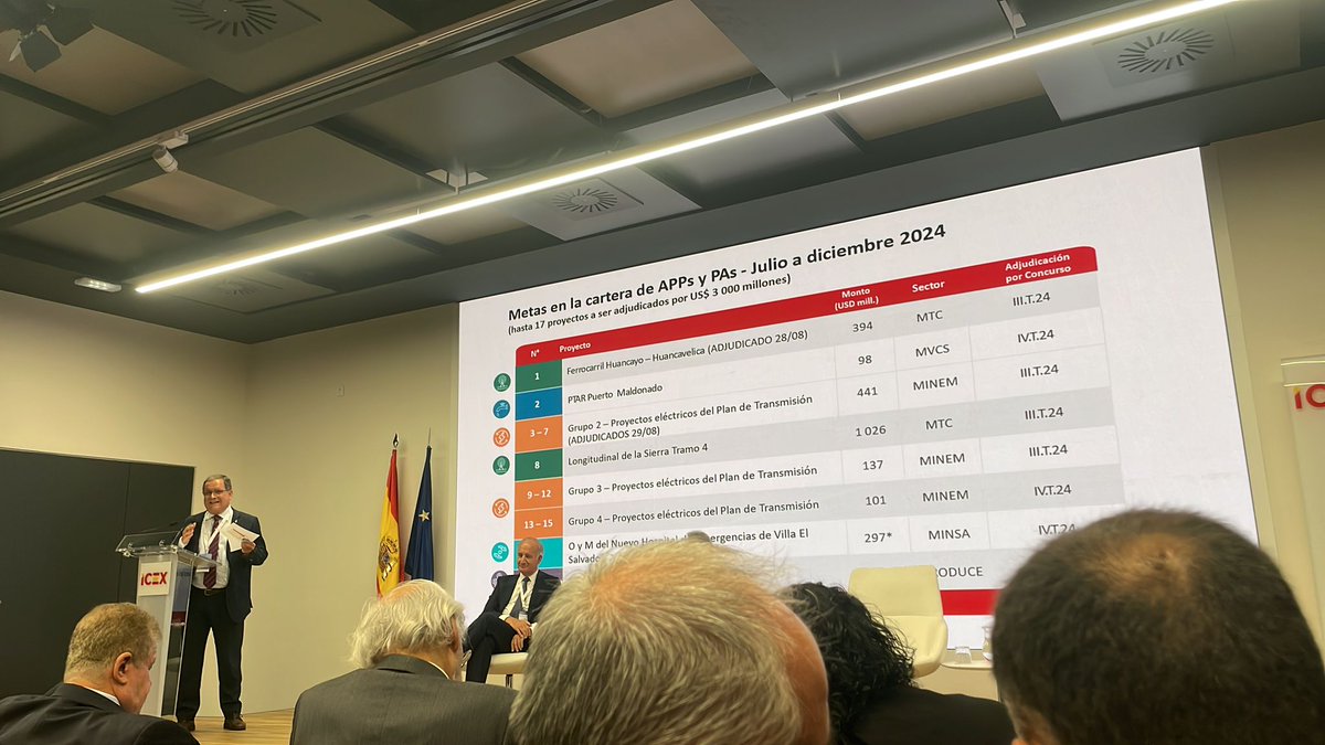Perú en España tweet media