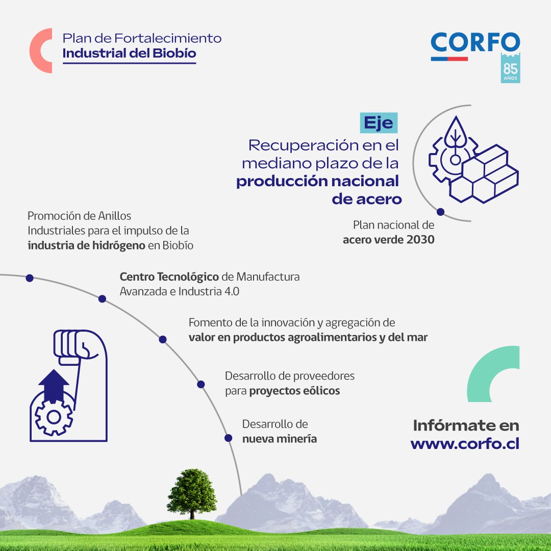 Corfo (@corfo) on Twitter photo Un rol destacado tendrá #Corfo dentro del Plan de Fortalecimiento Industrial del Biobío. Así lo señaló <a href="/JMBenavente/">JoseMiguel Benavente</a> "Estamos llevando adelante un conjunto de programas de apoyo a sectores tradicionales y otros nuevos como hidrógeno verde y transición energética limpia" 🌱 Un rol destacado tendrá #Corfo dentro del Plan de Fortalecimiento Industrial del Biobío. Así lo señaló <a href="/JMBenavente/">JoseMiguel Benavente</a> "Estamos llevando adelante un conjunto de programas de apoyo a sectores tradicionales y otros nuevos como hidrógeno verde y transición energética limpia" 🌱
