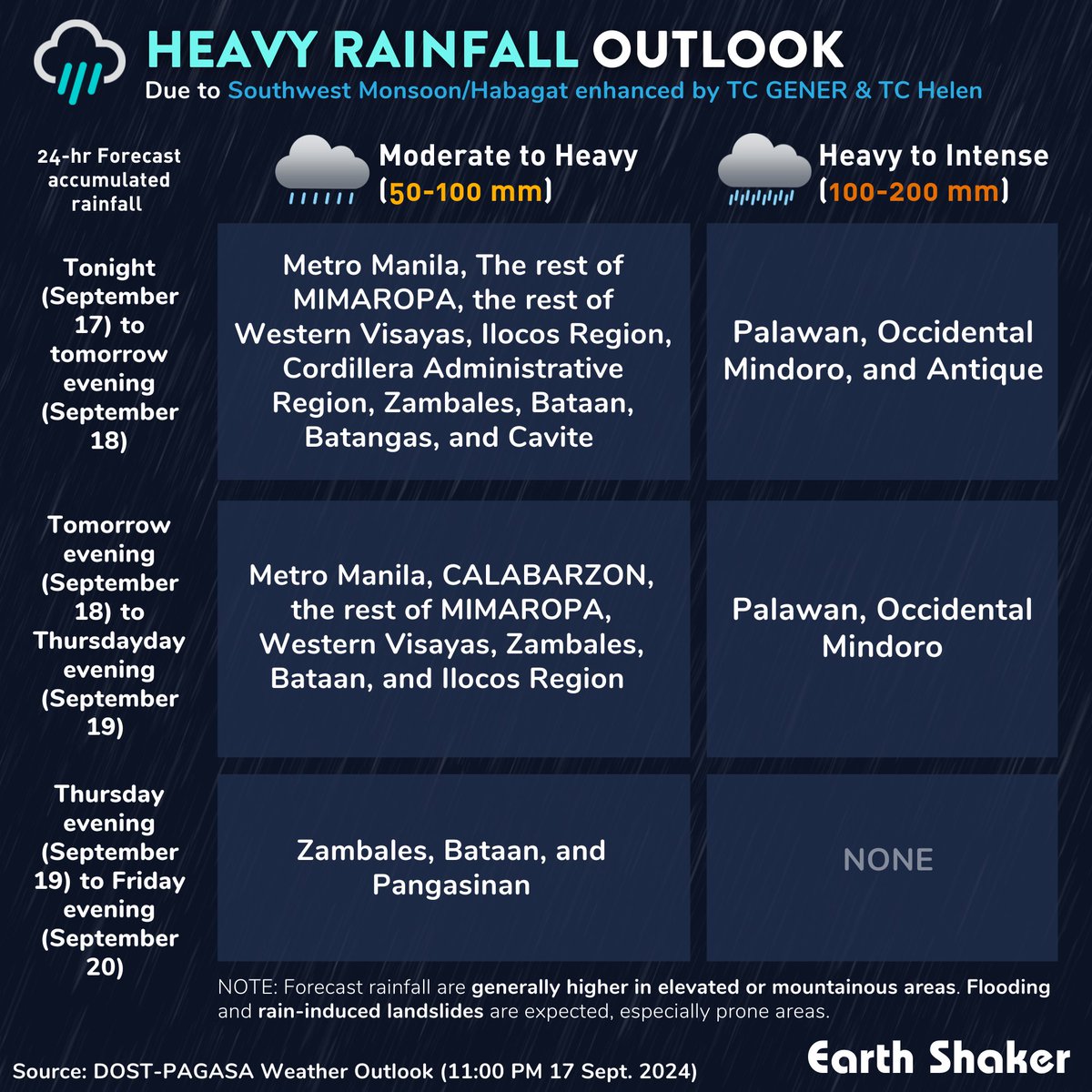 earthshakerph's tweet image. HEAVY RAINFALL OUTLOOK DUE TO HABAGAT

Walang direktang epekto ang dalawang Tropical Cyclones #GenerPH &amp;amp; #HelenPH na nasa loob ng bansa ngayong 11 PM, ngunit PALALAKASIN naman nito ang Southwest Monsoon o #Habagat sa ngayong gabi. Posibleng hanggang sa susunod na 3 araw.

THREAD