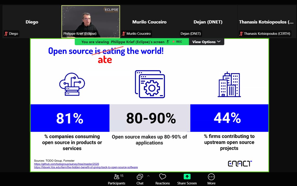 🚀 Our colleague Philippe Krief just wrapped up a fantastic webinar on “Open Source and Open Collaboration”! 🌐🔧 With key insights on sustainable open source practices, Research Labs infrastructure. Huge thanks to Philippe and everyone who joined! 🙌 #OpenSource #Eclipse #Cloud