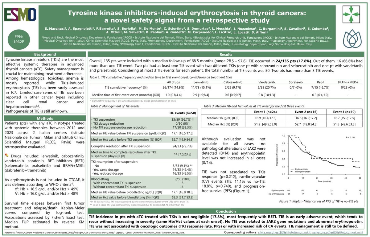 Silvia Marchesi (@silviamarchesi_) on Twitter photo Excited to have shared during #ESMO2024 the results of our study on erythrocytosis in thyroid cancer patients undergoing oral treatment.
A huge thank you to my mentors for their support throughout this project.
Prof <a href="/licitra_lisa/">Lisa Licitra</a>, <a href="/drsalvoalfieri/">Salvatore Alfieri</a> and Prof <a href="/laura_locati/">Laura Locati</a> Excited to have shared during #ESMO2024 the results of our study on erythrocytosis in thyroid cancer patients undergoing oral treatment.
A huge thank you to my mentors for their support throughout this project.
Prof <a href="/licitra_lisa/">Lisa Licitra</a>, <a href="/drsalvoalfieri/">Salvatore Alfieri</a> and Prof <a href="/laura_locati/">Laura Locati</a>