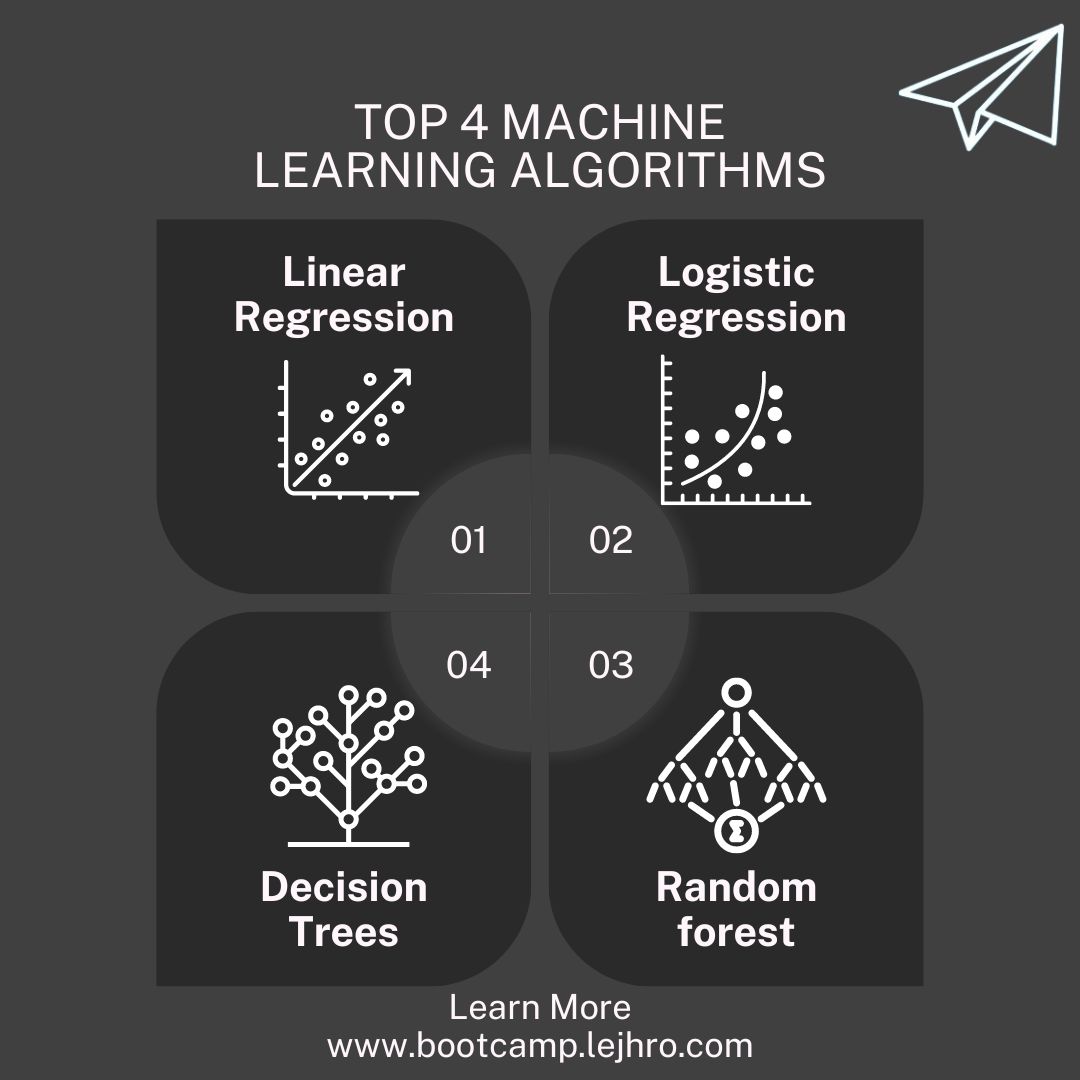 shruti3690621's tweet photo. 💡For more information: https://t.co/Tj7ZDyXlWp

💡The latest scoop, straight to your mailbox : https://t.co/GmtkSAdmj0

#MachineLearning #AI #DataScience #ArtificialIntelligence #MachineLearningAlgorithms #BeginnerMachineLearning #DataScienceBasics #LearningMachineLearning https://t.co/g6XTT3ftji
