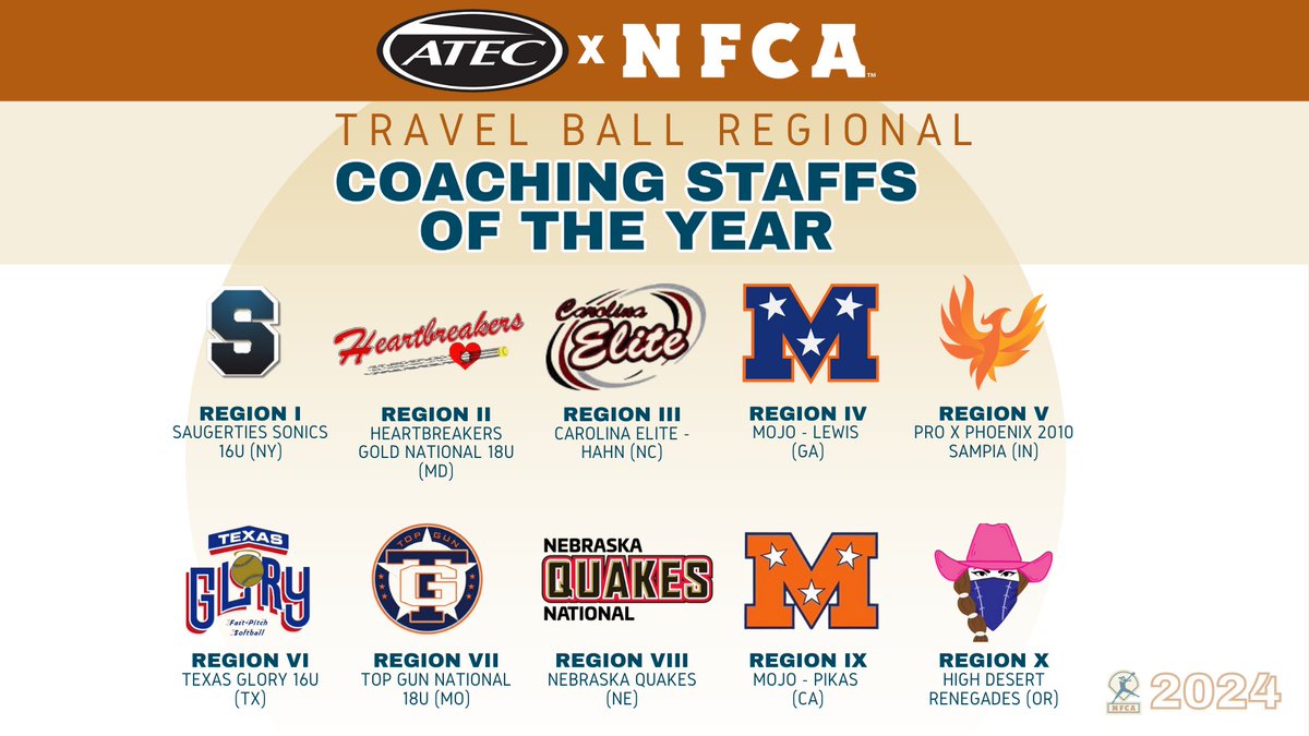 National Fastpitch Coaches Association tweet media