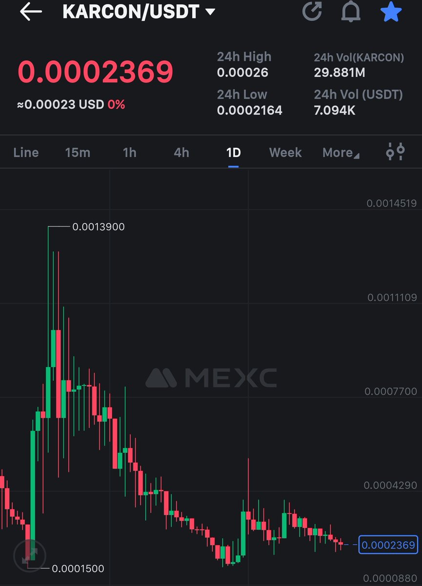 CryptoShillz06's tweet photo. $KARCON team will annouce a big news on 23rd of september, which will be a huge milestone and a boost for KARCON invester and team itself. 🔥🔥

Countdown has started 🕕

We can see huge whales engagement as well soon. 

Chart holding strongly at support zone.

Small mcap of 2M and having limited supply of 1B, this can have a massive impact on price soon. 

@Kc_web3 🔥