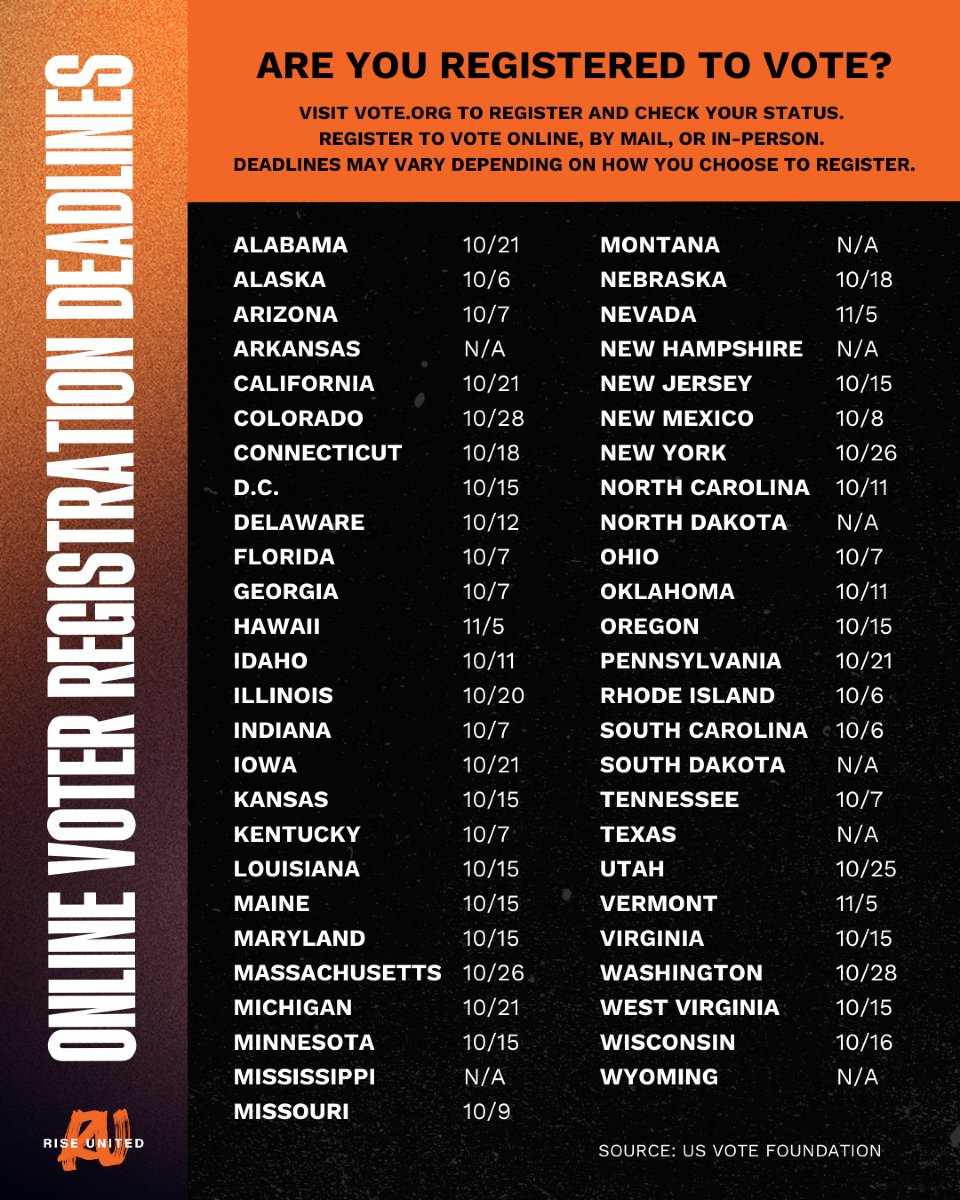 SHARE THIS: Today is #NationalVoterRegistrationDay and the deadlines are fast approaching.

Be sure to register to vote online, by mail, or in-person. Deadlines may vary depending on how you register.

➡️ Go to vote.org for all you need to get #VoteReady!