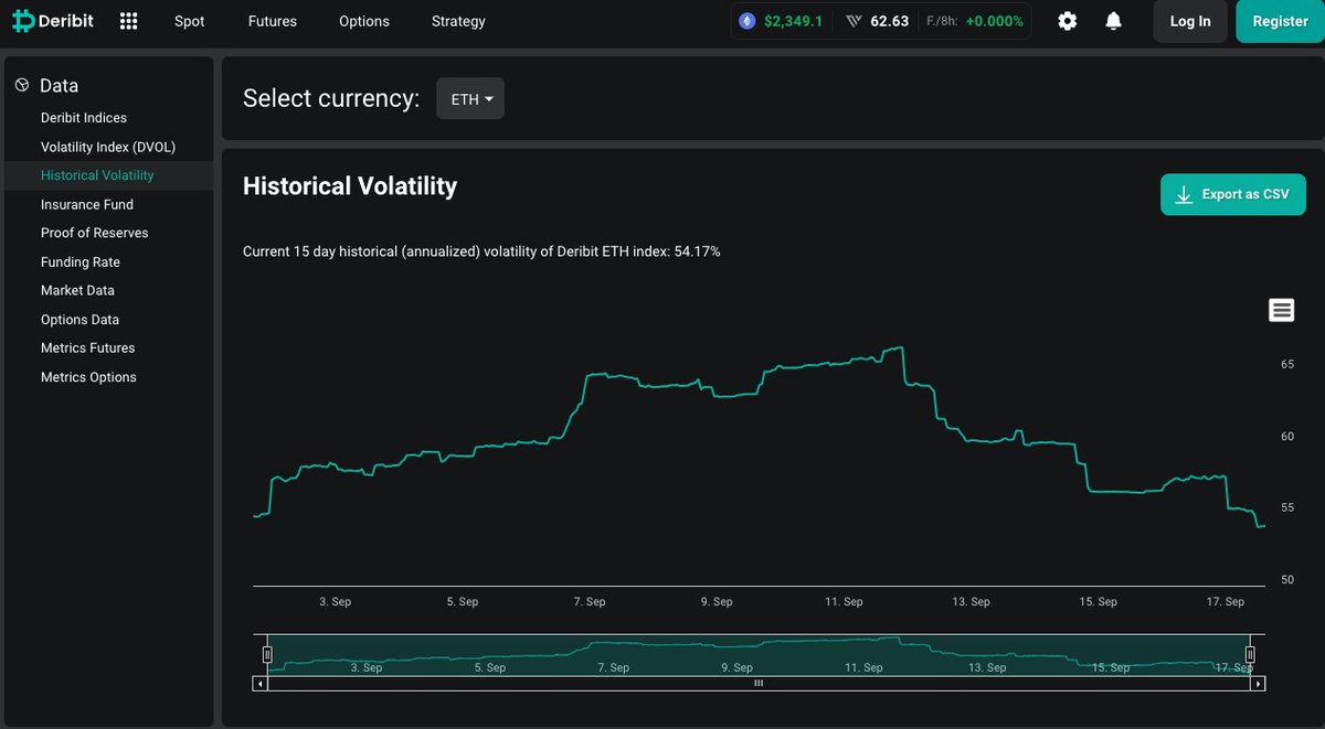 DeFi Devin | GammaSwap (@0xdefidevin) on Twitter photo How to measure the Implied Volatility (IV) of GammaSwap Perpetual Options
β
A question we have been getting recently in the community is how to compare IV in <a href="/GammaSwapLabs/">GammaSwap π½</a> perpetual options to other option venues, particularly Deribit.
β
Before we dive into this, let's do a How to measure the Implied Volatility (IV) of GammaSwap Perpetual Options
β
A question we have been getting recently in the community is how to compare IV in <a href="/GammaSwapLabs/">GammaSwap π½</a> perpetual options to other option venues, particularly Deribit.
β
Before we dive into this, let's do a