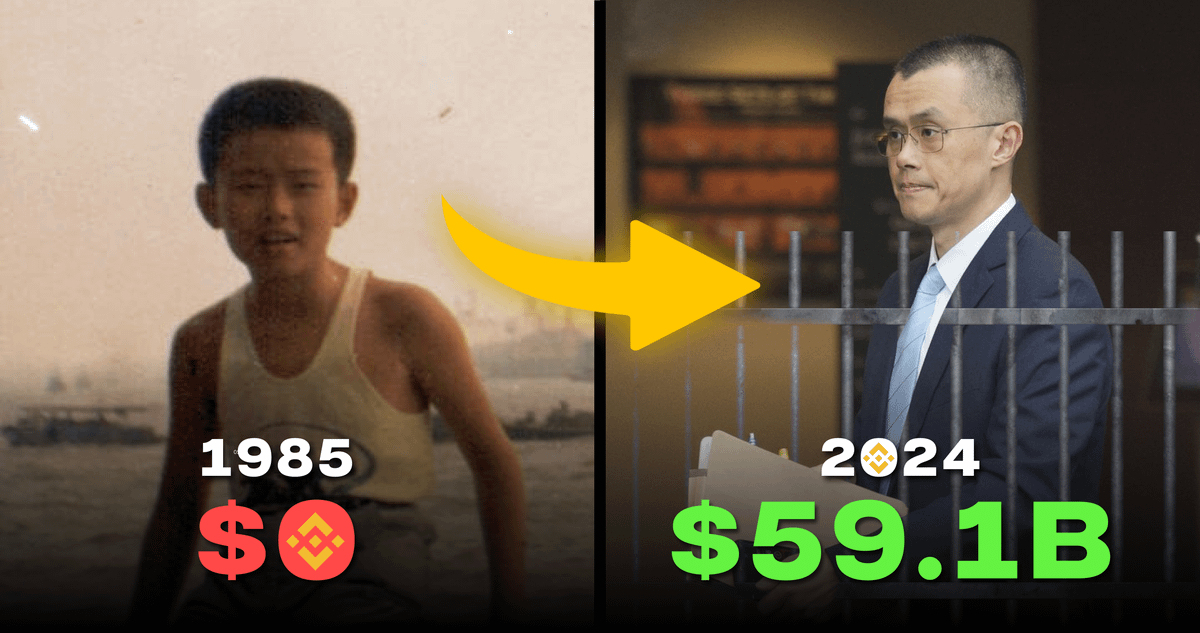 This is CZ, the richest person in crypto...

he created Binance and made $59.B

Then he was sent to prison for 4 months...

here's his story, crimes, secrets and what will happen on September 29 🧵👇