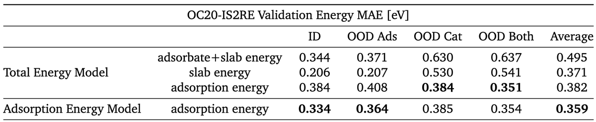 FAIR Chemistry tweet media