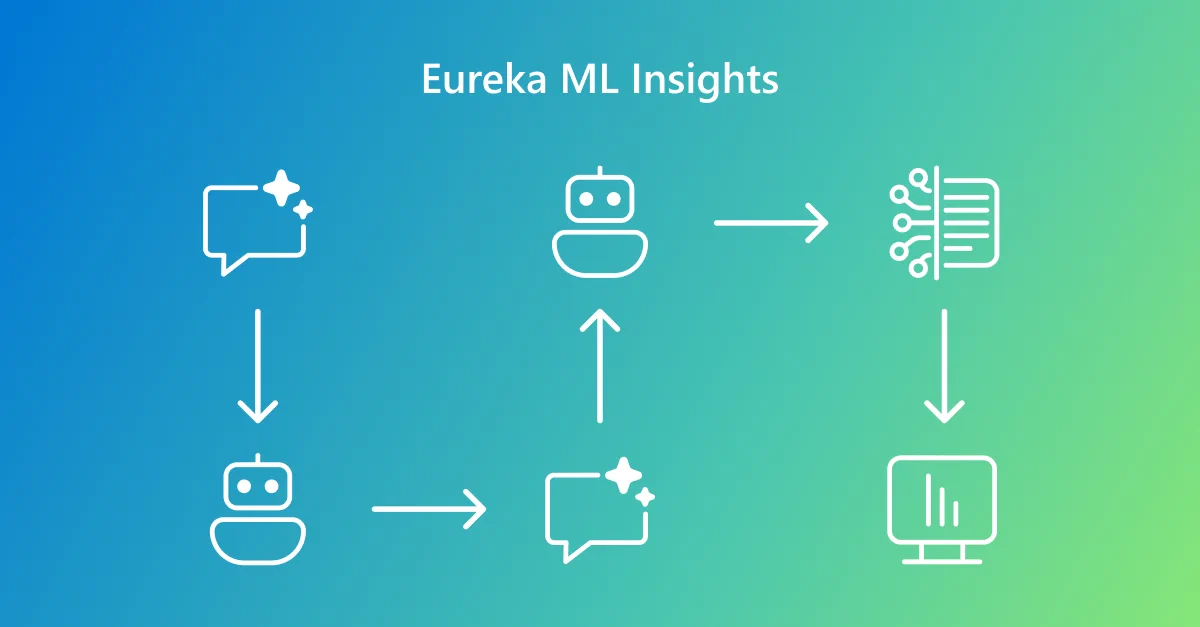 Eureka Experiment Pipeline: Prompt Processing, Inference, Prompt Processing, Inference, Data Processing, Eval Reporting