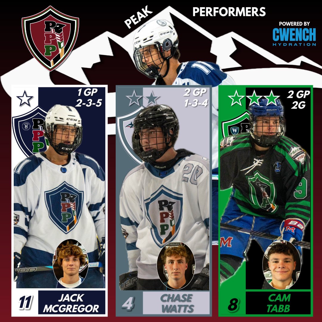Peak Performers….Week 1.  Some impressive performances by McGregor <a href="/HotchkissPuck/">Hotchkiss Hockey</a>, Watts <a href="/TABORPUCK/">Tabor Boys Hockey</a>, Tabb @WillistonBVHCKY.   Nice work boys!! #PPP #PeakPerformers🏔️🏔️ #thePrepWay <a href="/NZPrepHockey/">NZPrepHockey</a> <a href="/CwenchHydration/">CWENCH Hydration</a>