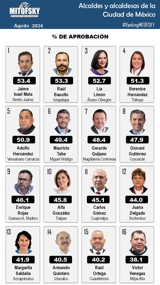 Lía Limón tweet media