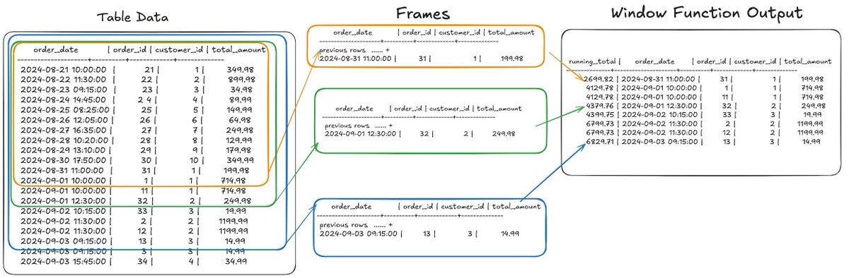 Craig Kerstiens - Finger lime evangelist (@craigkerstiens) on Twitter photo Window functions in #PostgreSQL are one of those things that once you get them, they're amazing! For various types of analysis they're such a handy tool to have in your toolbox. This post by <a href="/sqlliz/">Elizabeth Garrett Christensen</a> is such a solid walkthrough. x.com/planetpostgres… Window functions in #PostgreSQL are one of those things that once you get them, they're amazing! For various types of analysis they're such a handy tool to have in your toolbox. This post by <a href="/sqlliz/">Elizabeth Garrett Christensen</a> is such a solid walkthrough. x.com/planetpostgres…