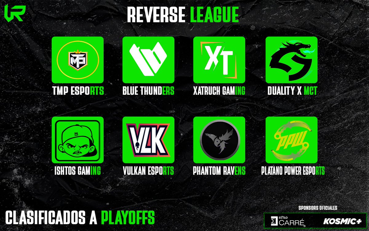 #CLASIFICADOS A #PLAYOFF

Felicidades a los 8 Equipos Clasificados!

<a href="/tmpesports_/">TMP Esports</a>  🇪🇨
@BlueThunders_ 🇲🇽
<a href="/Xatruch_Gaming/">Xatruch Gaming</a> 🇭🇳
<a href="/DualityEsports_/">Duality Esports</a> x @MalecientEsp 🇲🇽
<a href="/IshtosGaming/">Ishtos Gaming</a> 🇬🇹
<a href="/VULKAN_e_Sports/">VULKAN e-Sports</a> 🇨🇷
<a href="/PhantomRavensOf/">Phantom Ravens</a> 🇲🇽
<a href="/PPWesports/">Plátano Power</a> 🇩🇴

Spr: <a href="/estilocarre/">Estilo Carré ®️</a> / <a href="/Kosmicplus/">KOSMIC+</a>