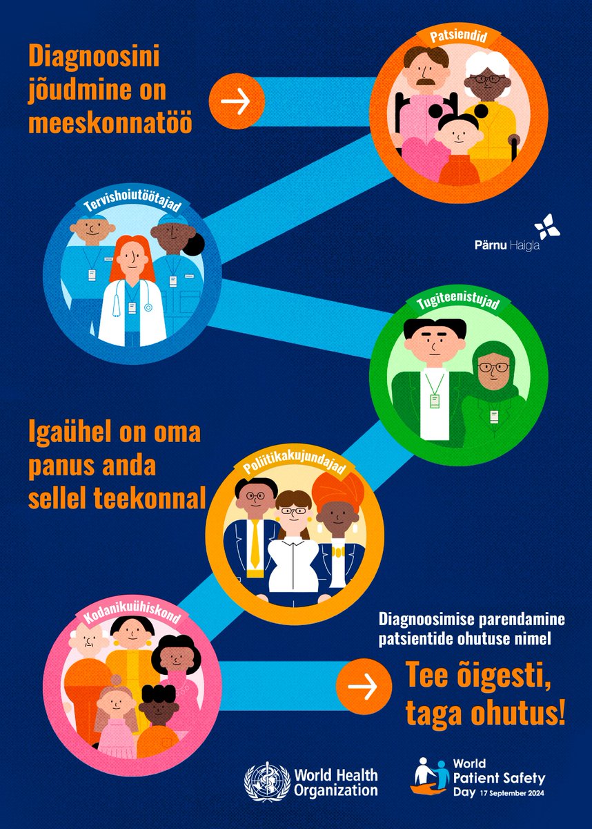 teelenr's tweet photo. Tänase #patsiendiohutuse päeva puhul küsime #PärnuHaiglas patsientidelt nende kogemust, jagame infot kuidas ennast kaitsta ning loomulikult kaunistame Haiglat oranžiga! #wpsd #wpsd24 https://t.co/HZL1v4nJv2