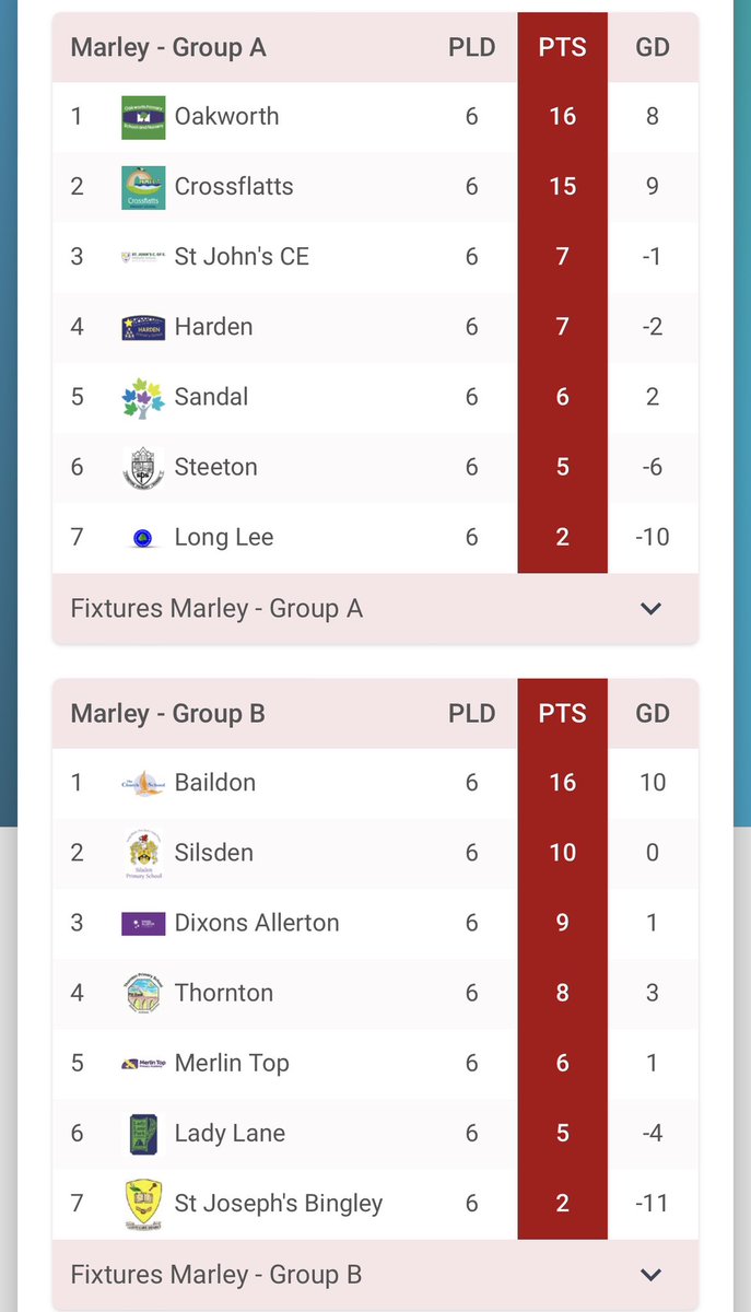 Bradford School Games tweet media