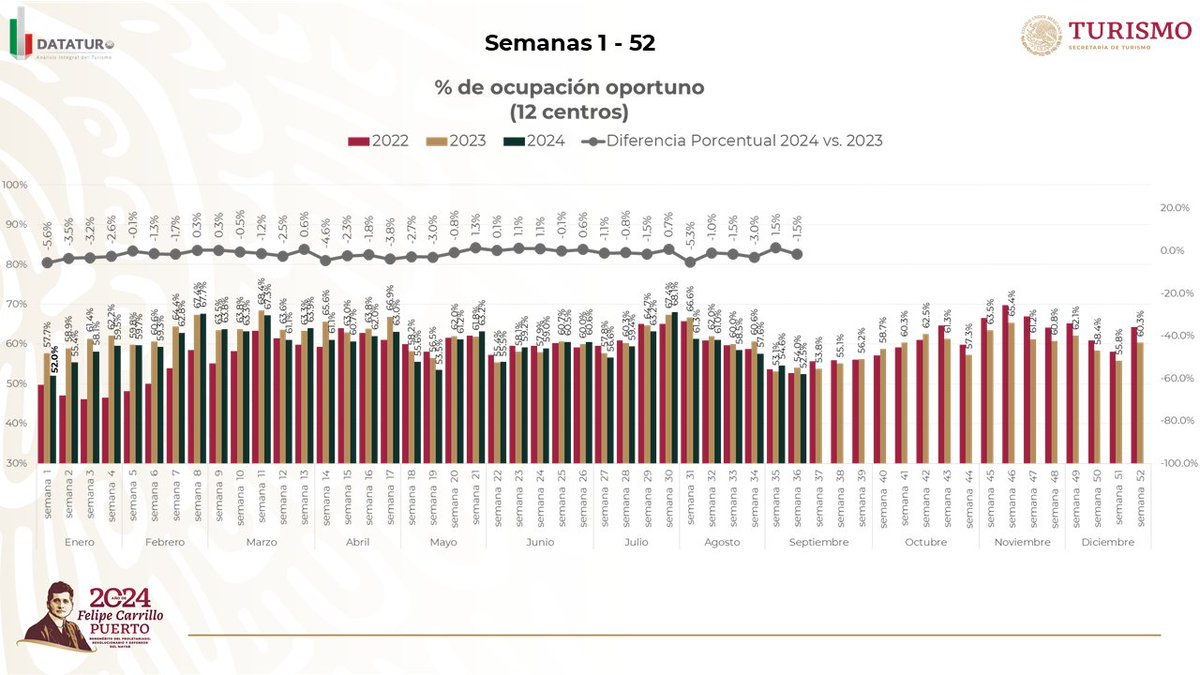 Datatur_Informa tweet media