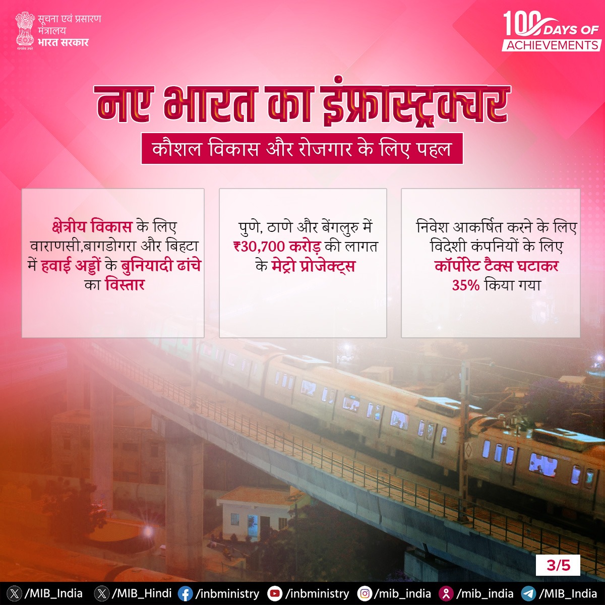 MIB_Hindi's tweet image. नया भारत: परिवर्तनकारी अवसंरचना और विकास! 

₹3 लाख करोड़ के प्रोजेक्ट्स नए हाईवे, मेट्रो और एयरफील्ड्स का निर्माण कर रहे हैं। साथ ही कॉर्पोरेट टैक्स में कमी और एंजल टैक्स की समाप्ति से नवाचार और वृद्धि को बढ़ावा मिल रहा है।

#100DaysofAchievements #InfrastructureRevolution