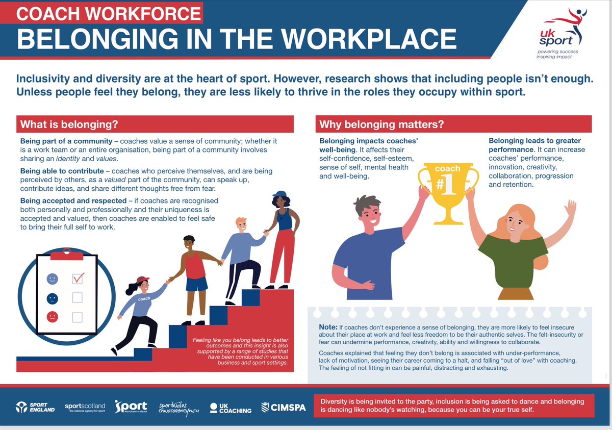 JowettSophia's tweet photo. “belonging in the workplace” is central. For coaches, when they feel they belong, they are more committed, happier, productive.

What is belonging/why matters?
What enables/inhibits belonging?
How do we build belonging?

See infographics we developed in collaboration with NSOs⬇️ https://t.co/MU06OoCxhJ