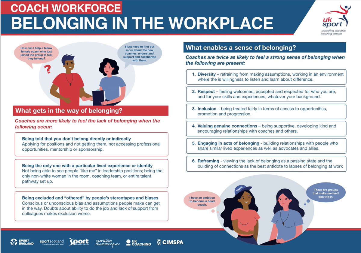JowettSophia's tweet photo. “belonging in the workplace” is central. For coaches, when they feel they belong, they are more committed, happier, productive.

What is belonging/why matters?
What enables/inhibits belonging?
How do we build belonging?

See infographics we developed in collaboration with NSOs⬇️ https://t.co/MU06OoCxhJ