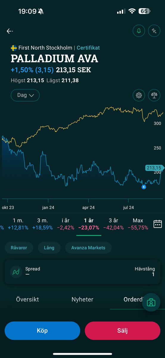 Finananas tweet media