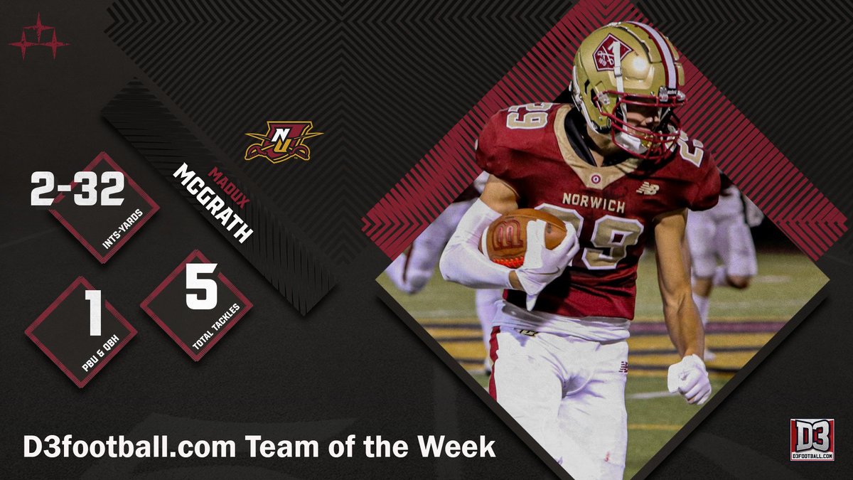 Norwich Cadets (@norwichcadets) on Twitter photo Pick 2!!!! Headlined by his 2 INTs Friday night, <a href="/NorwichFB/">Norwich Football</a> safety Madux McGrath earned a spot on the <a href="/d3football/">D3football.com</a> Team of the Week
STORY: norwichathletics.com/news/2024/9/17… Pick 2!!!! Headlined by his 2 INTs Friday night, <a href="/NorwichFB/">Norwich Football</a> safety Madux McGrath earned a spot on the <a href="/d3football/">D3football.com</a> Team of the Week
STORY: norwichathletics.com/news/2024/9/17…