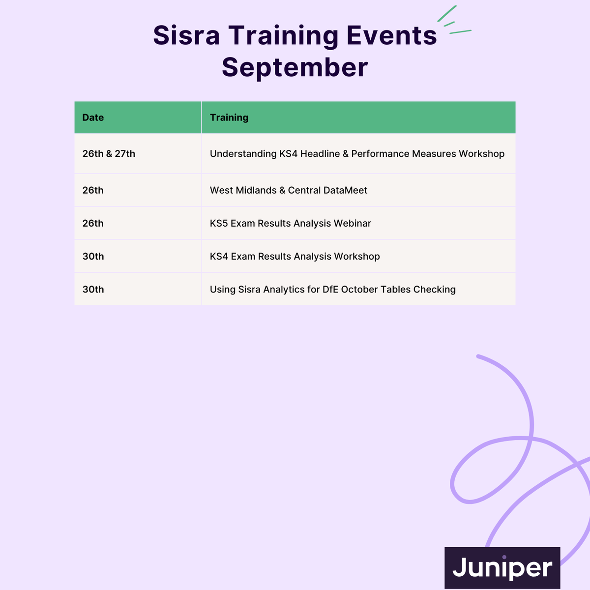 Check out our September calendar 🗓️ of <a href="/SisraAnalytics/">Sisra Analytics @ Juniper Education</a> and <a href="/SisraObserve/">Sisra Observe @ Juniper Education</a> events 👀

With a wide range of on-demand 🖱️ and live sessions 👩🏼‍🏫, there really is something for everyone! 🙌🏼

To view the full range and reserve your place, follow the link 👇🏼 eu1.hubs.ly/H0crJGp0
