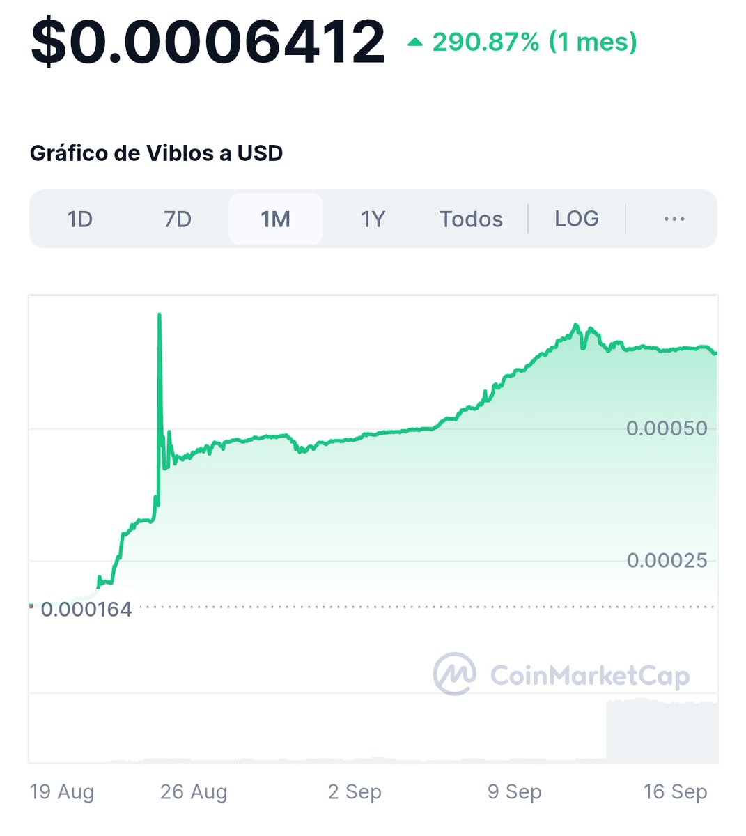 Viblos Community tweet media