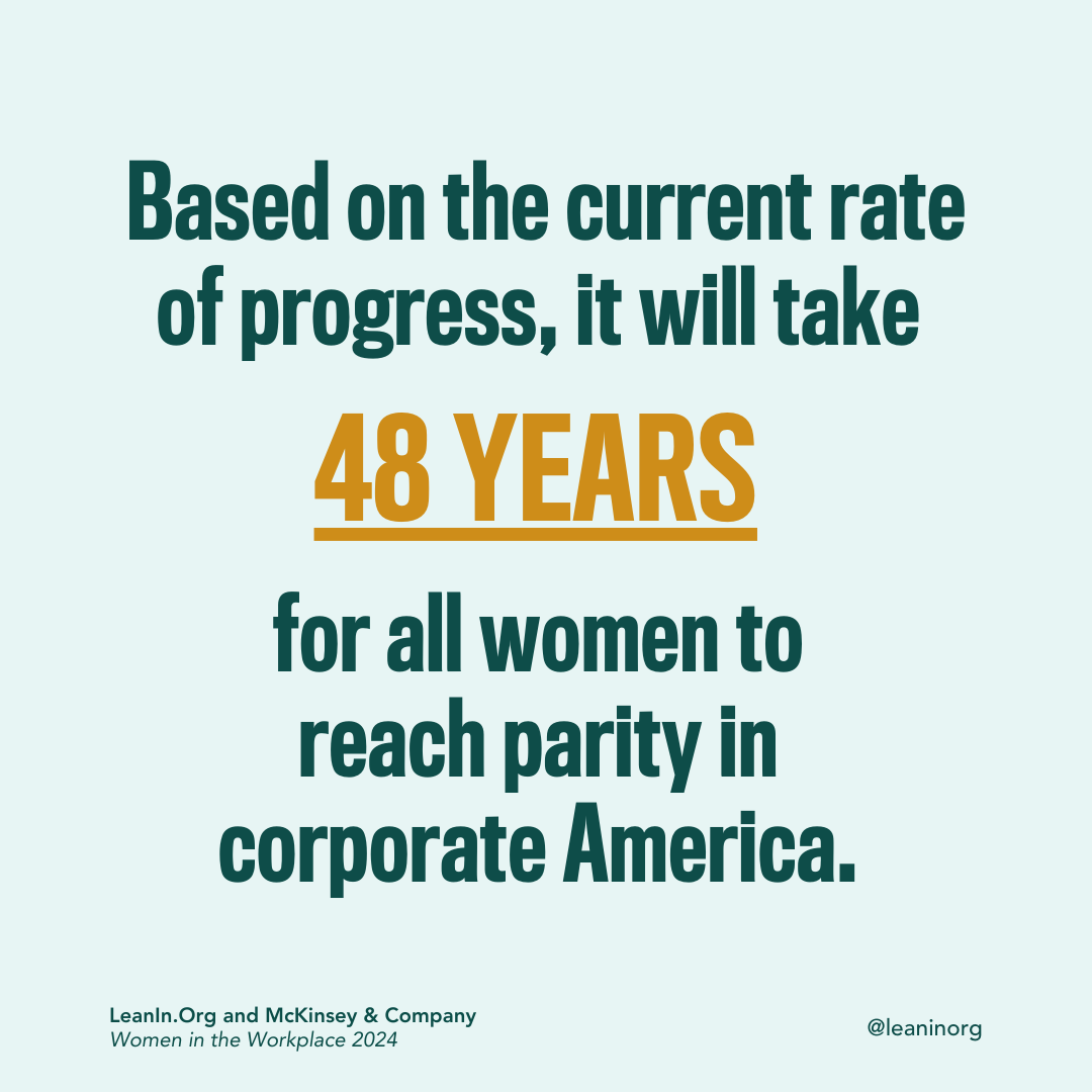 LeanInOrg's tweet photo. As we reflect over the last decade, two things are true: the advances corporate America has made should be celebrated, and companies will need to find a path to more sustained progress to reach parity for women within the next half century. https://t.co/ty93pMIV7X #WiW10 https://t.co/G0oFDCenz4