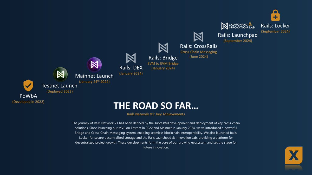 This journey though. It has been quite the ride since we embarked on it in 2021! The future is bright for Rails Network participants. Stay tuned for what comes next!
