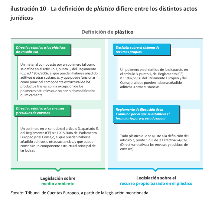 Informe del Tribunal de Cuentas Europeo #ECA sobre ingresos de la UE basados en los residuos de envases de #plástico no reciclados: es necesaria la armonización de la definición de plástico en todos los textos utilizados para dicho recurso propio
shorturl.at/2meEK