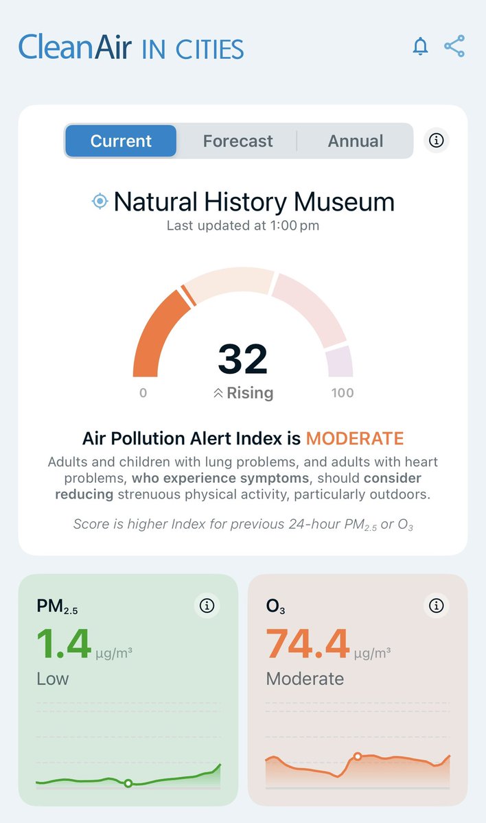Clean Air in London tweet media