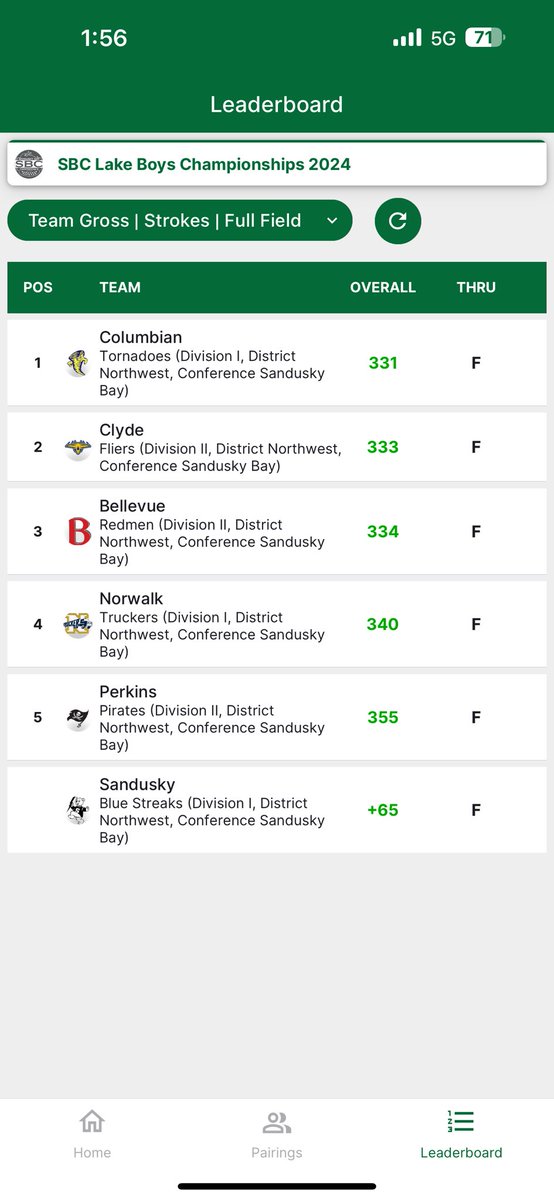 Tiffin Columbian Athletics 🌪 tweet media