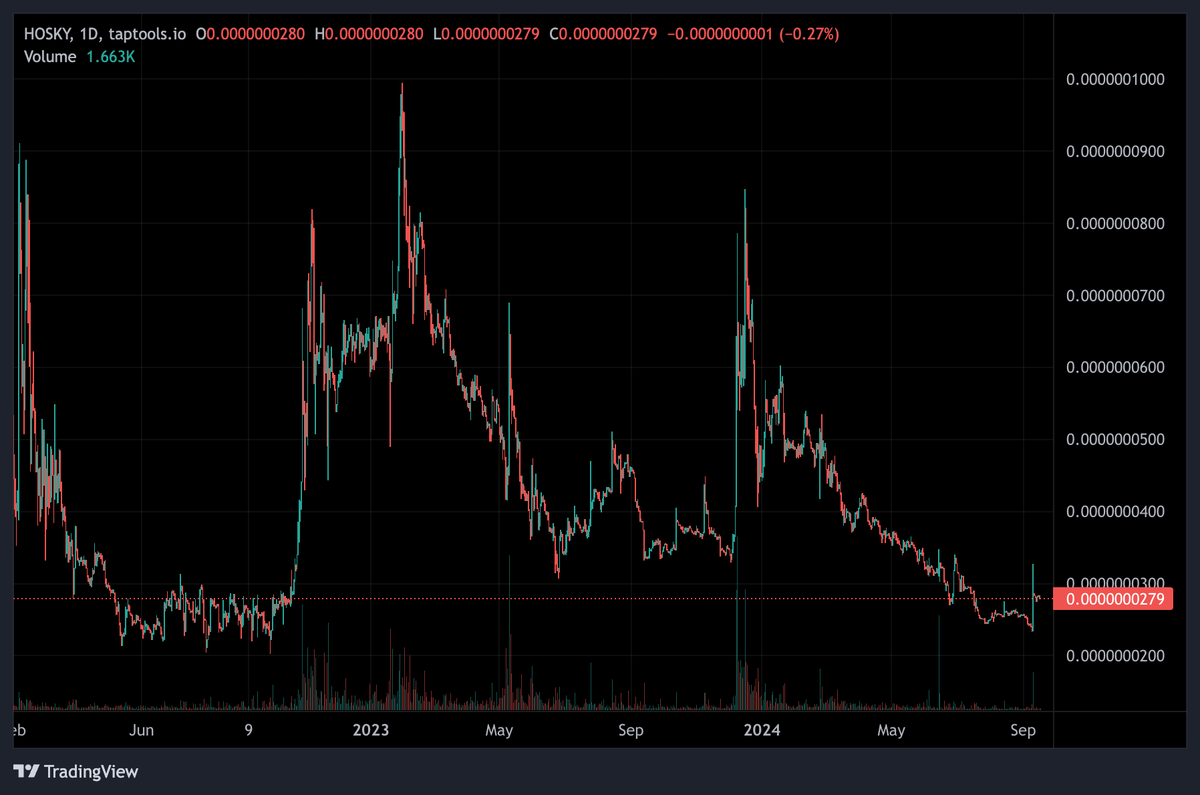 hoskytoken's tweet photo. When in doubt zoom out. https://t.co/ieVJxusMiA