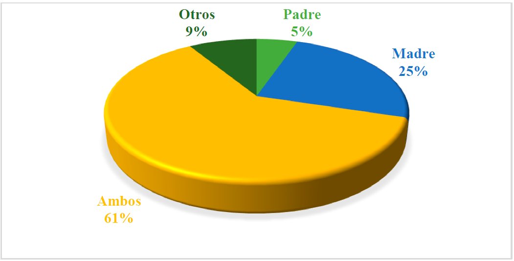 lWunal's tweet photo. @oOoConservas Un estudio en mi pais Ecuador, si muestra que hay más madres que abusan de sus hijos, pero no toman en cuenta varios factores como que hay 339.656 madres solteras a diferencia de 167.000 padres solteros y que ambos superan por mucho el porcentaje de madres maltratadoras. (+) https://t.co/K8i10P11kS