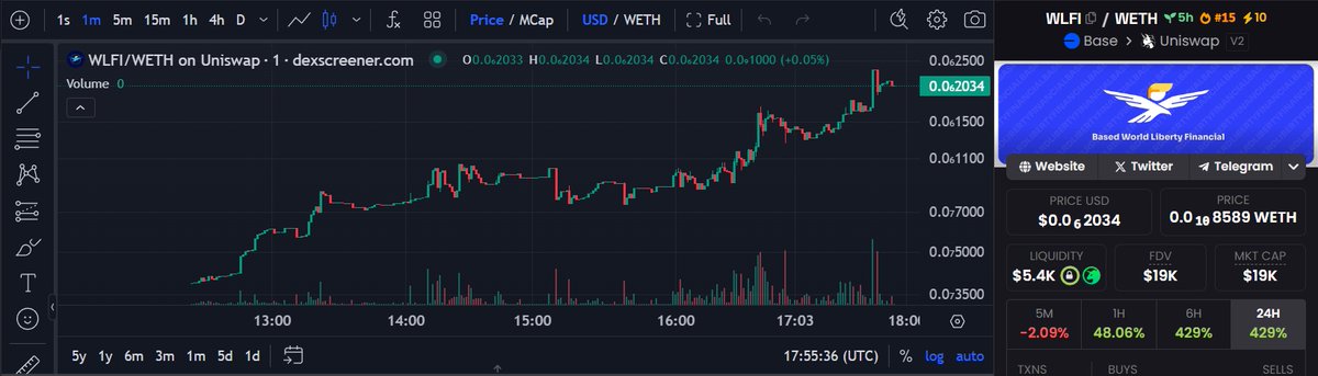 Based World Liberty Financial (@wlfi_fi) on Twitter photo 🚀 Boom!
$WLFI skyrocketed to rank #15 on <a href="/dexscreener/">DEX Screener</a>, and our chart is more #bullish than #Trump's spray tan and #Elon's Dogecoin tweets combined! 😂📈
Don't get left behind, folks! 🔥😍
#WLFI #Crypto #memecoin 🚀 Boom!
$WLFI skyrocketed to rank #15 on <a href="/dexscreener/">DEX Screener</a>, and our chart is more #bullish than #Trump's spray tan and #Elon's Dogecoin tweets combined! 😂📈
Don't get left behind, folks! 🔥😍
#WLFI #Crypto #memecoin