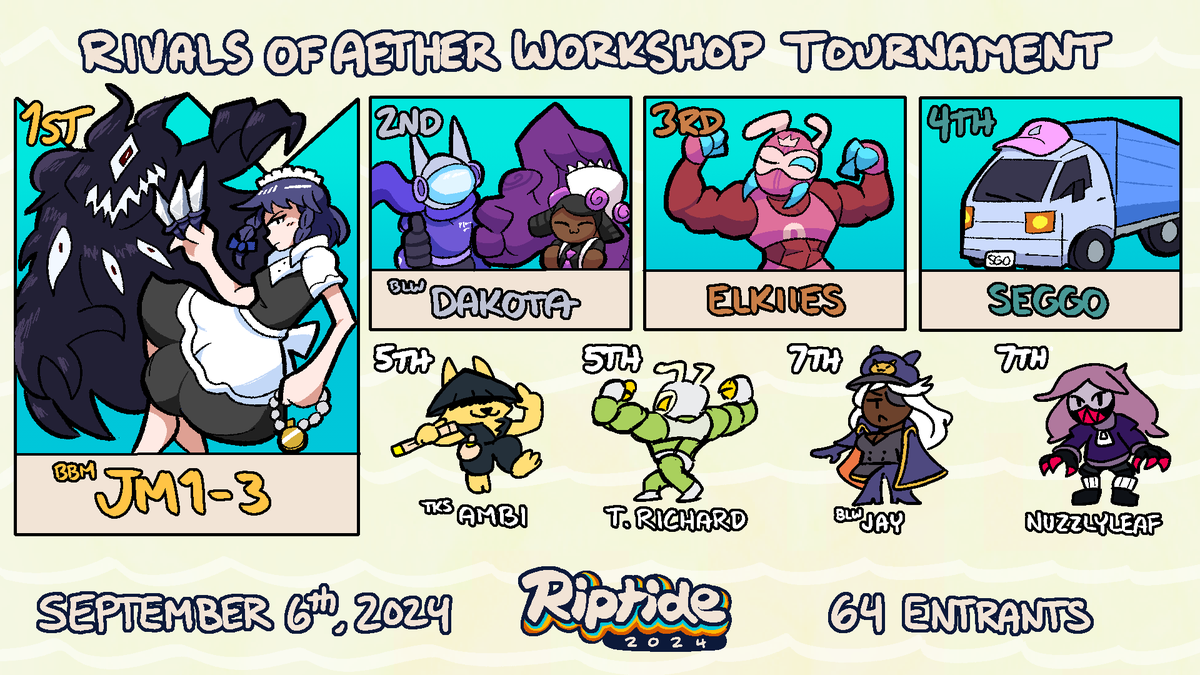 Last weekend we saw the capped Workshop bracket at <a href="/RiptideSSB/">Riptide</a> crown a champion!

Congratulations to <a href="/Jm1llions/">Jordan ☄️🐾🌿🐉👾🏆</a> for the win!