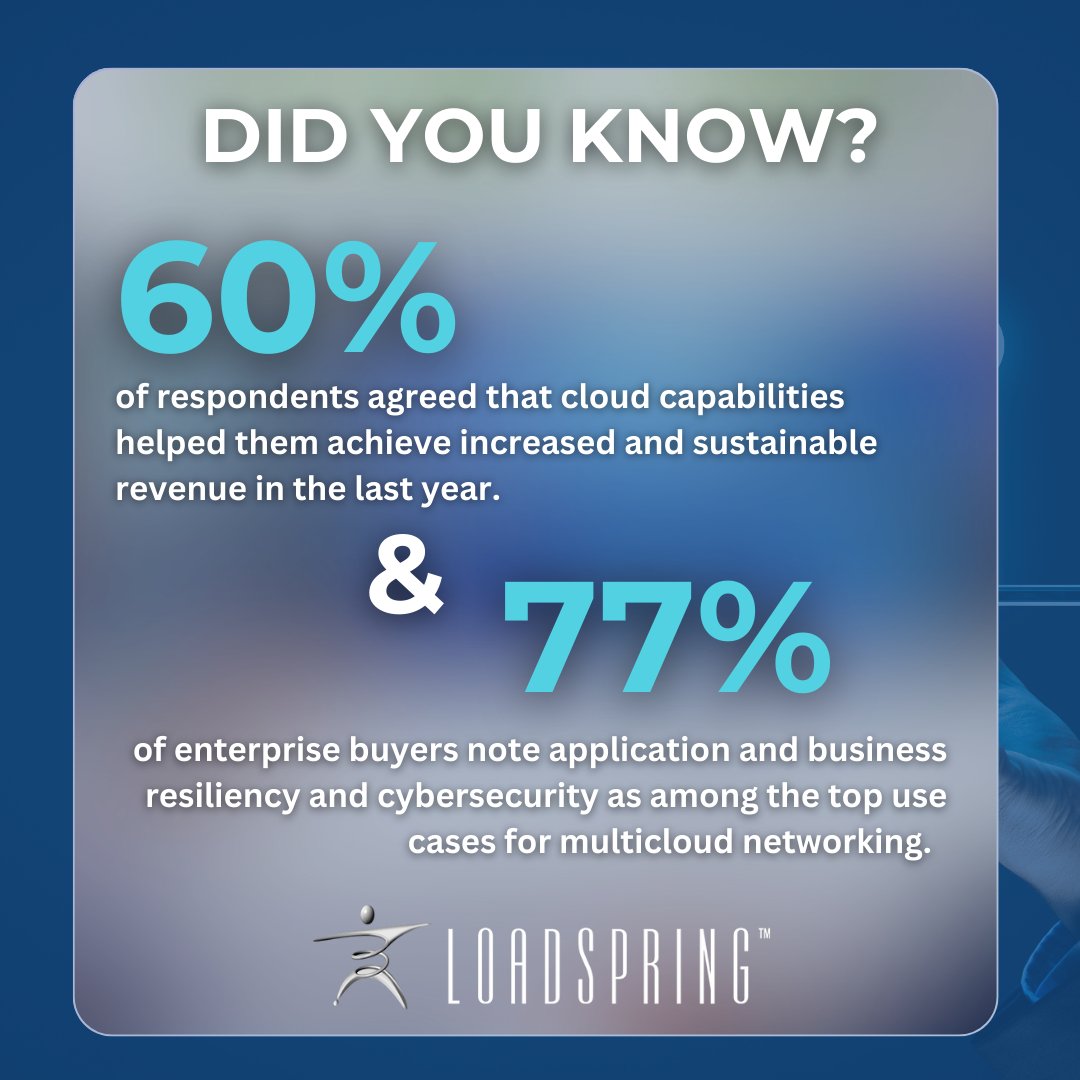 LoadSpring's tweet image. 📊 Did You Know? • 60% of respondents say cloud capabilities boosted their revenue last year • 77% of enterprise buyers prioritize resiliency and cybersecurity for multicloud networking.

📈 Subscribe for more insights: hubs.ly/Q02NFyWD0

#LoadSpring #CloudComputing