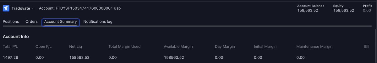 TrunkzTrades's tweet photo. Day 7 
9/17
+$1500✅

Challenge: +$8560

Account is pretty much payout ready above the $7500 DD. Payout#1 will be submitted first thing next month. 

@TradeifyFunding @BrettSimba 

$NQ $ES $SPY $QQQ https://t.co/TCnXzLeR1H