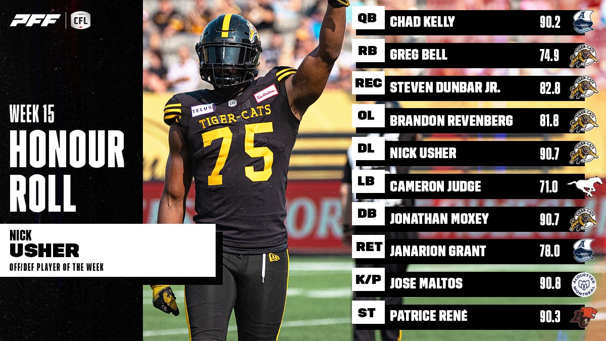 Great job! <a href="/CameronJudge/">Judge</a> and Nick!